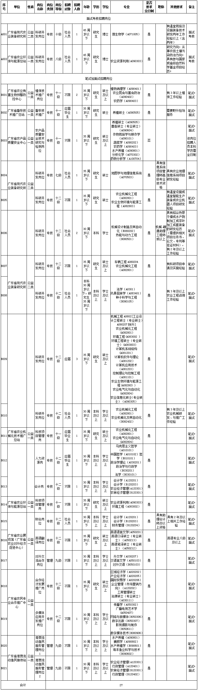 8x8x
2019年公开招聘工作人员岗位表.gif