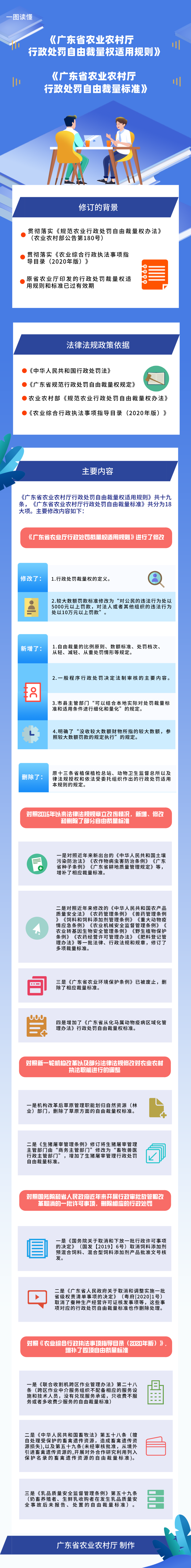 2.9图解:《关于8x8x
行政处罚自由裁量权适用规则和标准的解读》.png