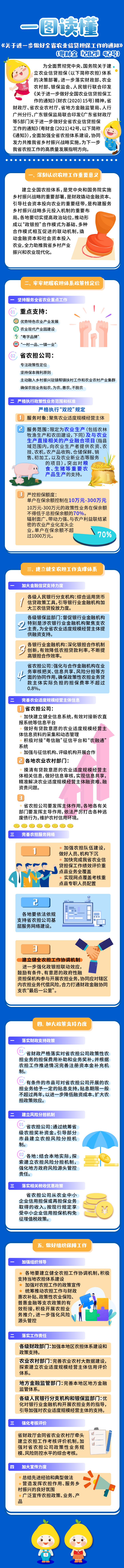 一图读懂《关于进一步做好全省农业信贷担保工作的通知》.jpg