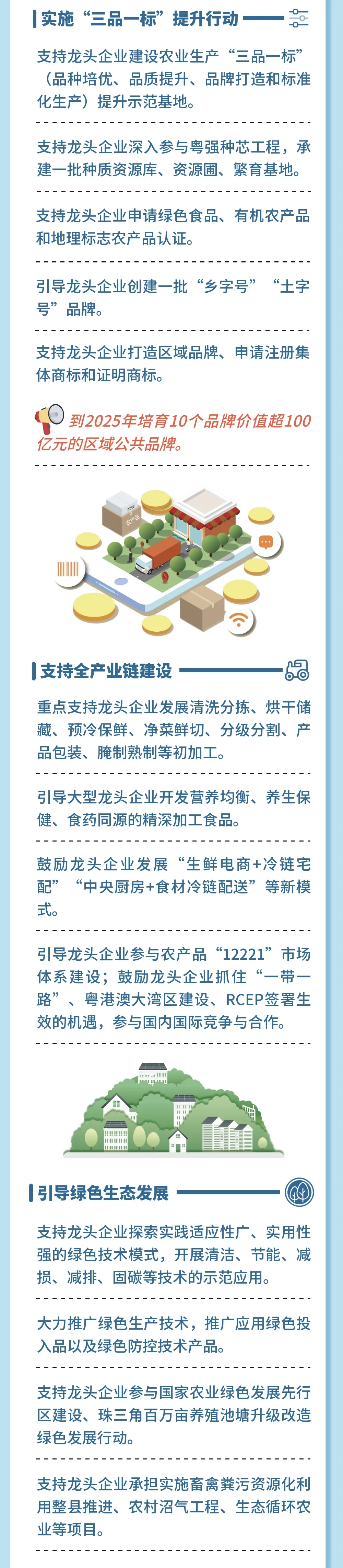一图读懂！促进农业产业化龙头企业做大做强，广东这样做→