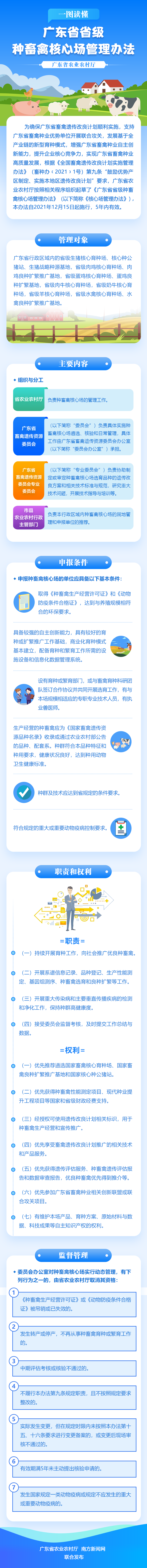 一图读懂广东省省级种畜禽核心场管理办法.png