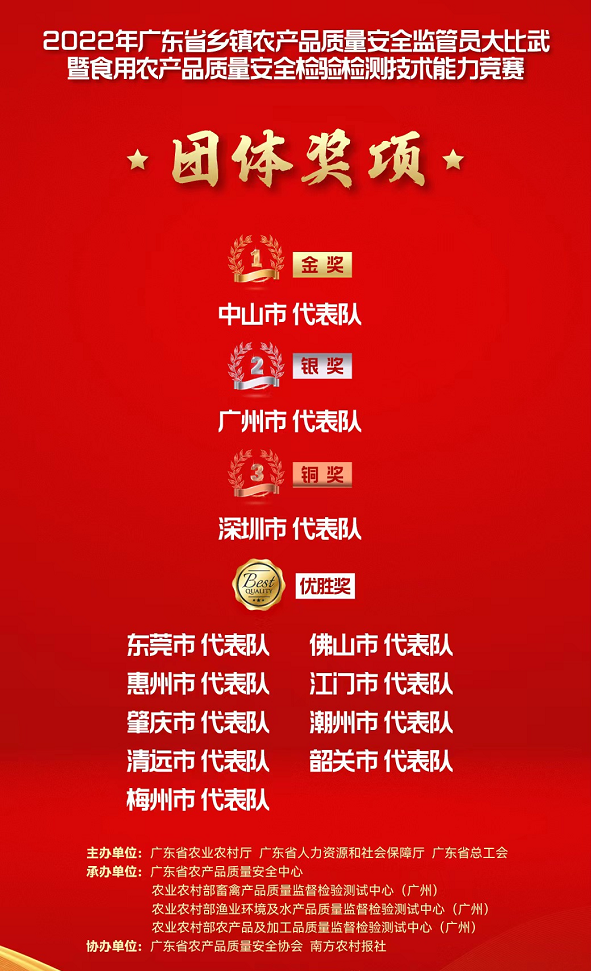 团体奖项获奖名单