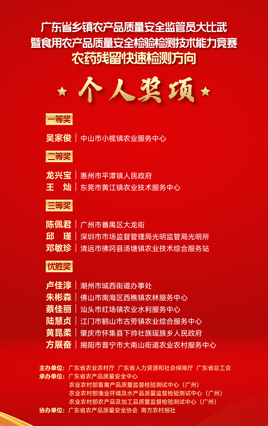 农药残留快速检测方向个人奖项获奖名单