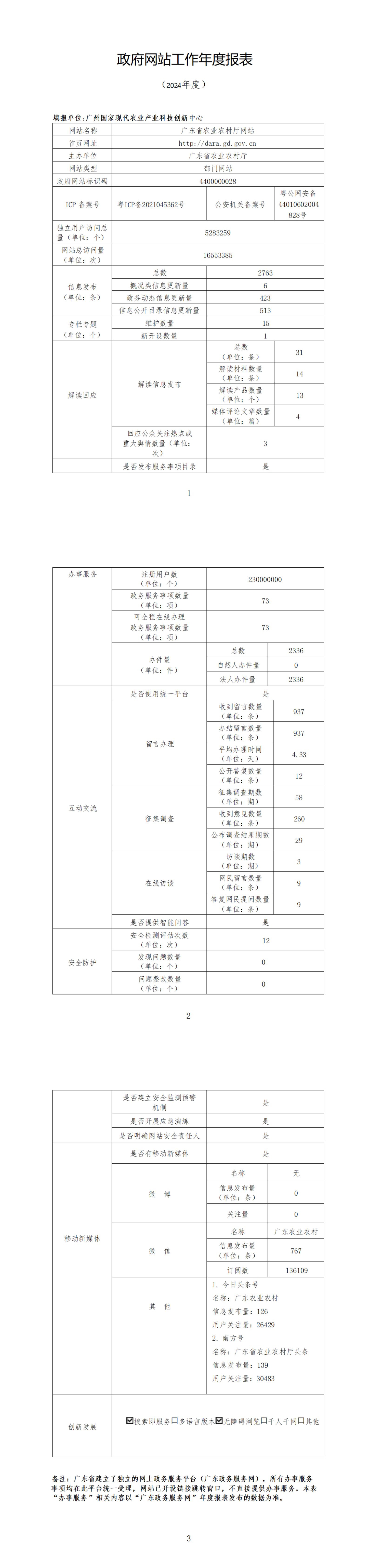 8x8x
政府网站年度报表(2)_00.png