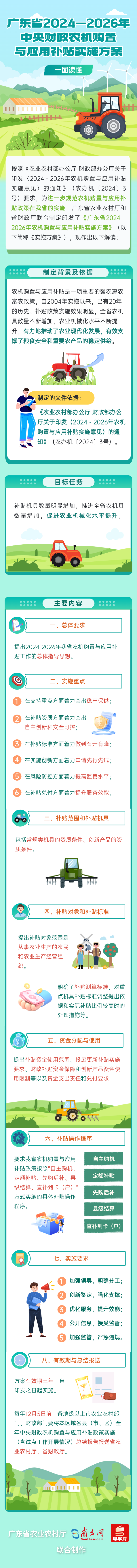 新）广东省2024—2026年中央财政农机购置与应用补贴实施方案.png