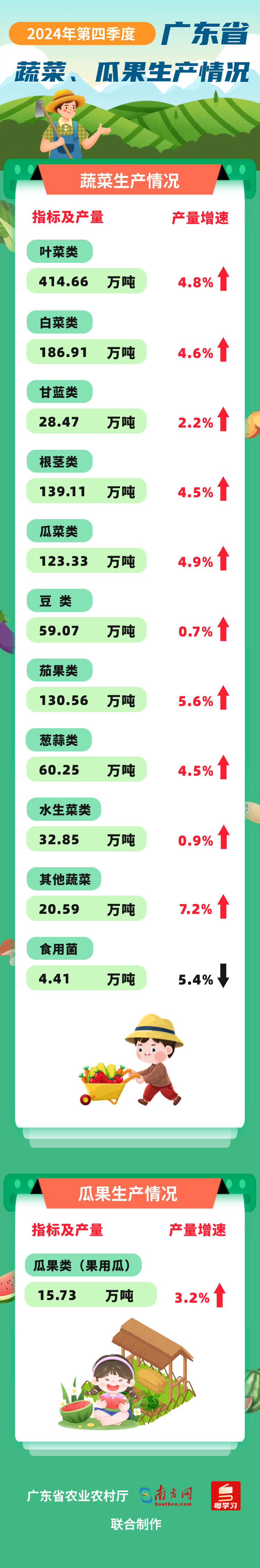 2024第四季度蔬菜瓜果 (1).png