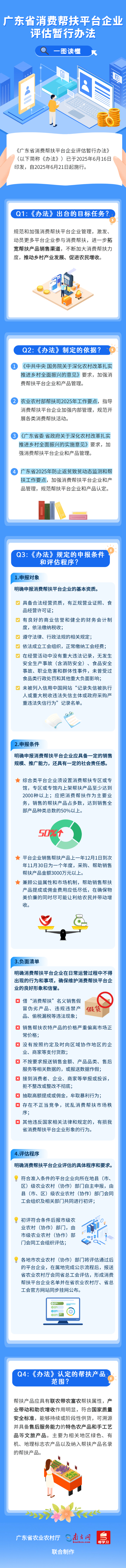 （新）广东省消费帮扶平台企业 评估暂行办法(1) (5).png